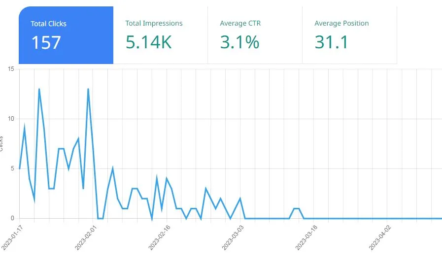 google console chart