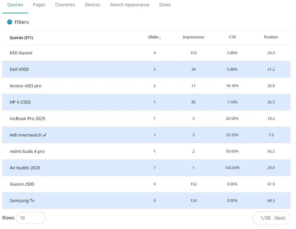 google console table